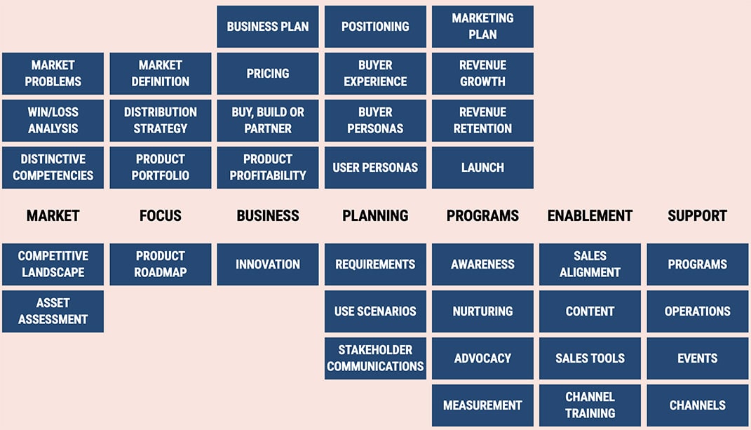 Product Management Framework | Pragmatic Institute