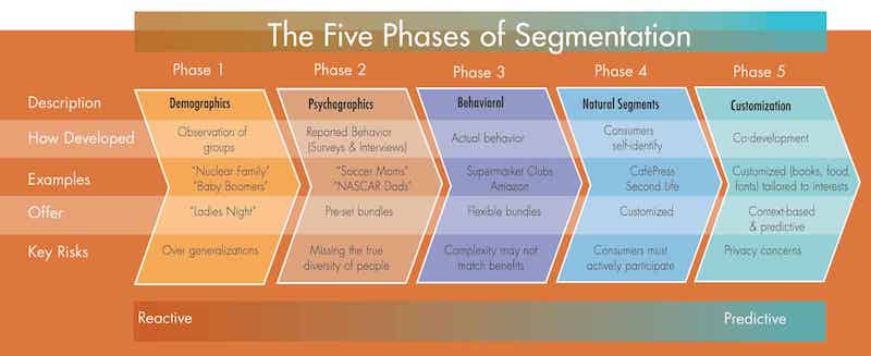 Chess Consumer Segments, Defined 