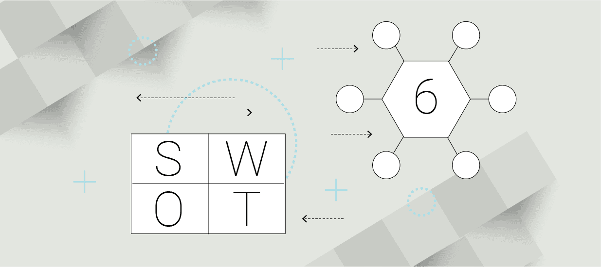 Graphic depicting SWOT analysis