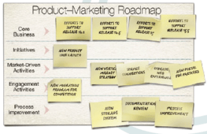 Product Marketing Roadmap Second Set