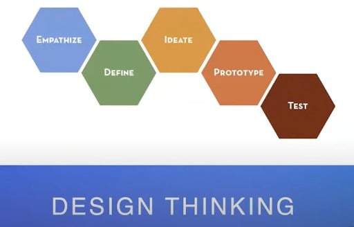 How Disney Uses Product Design Thinking | Pragmatic Institute