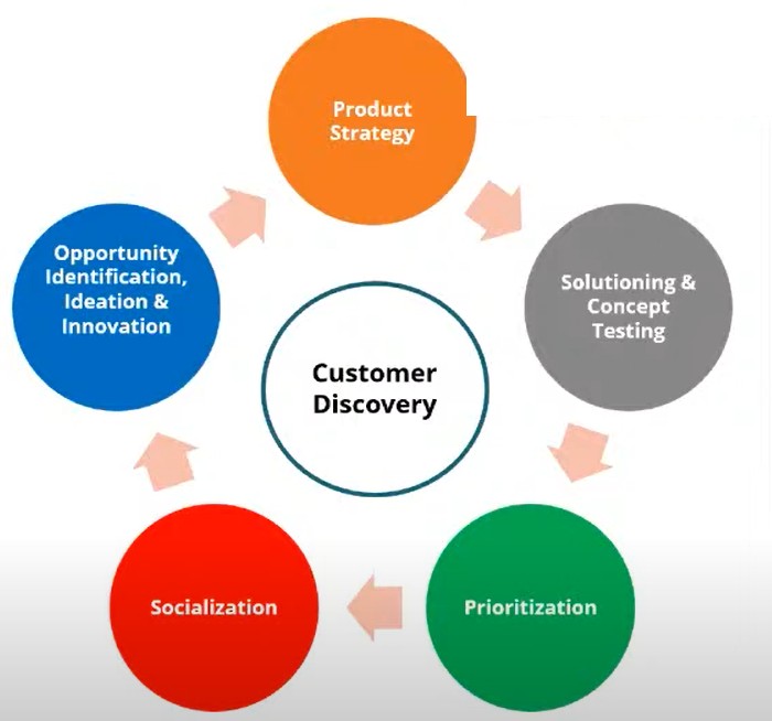 How Customer Visits Reveal The “Why” Behind Your Roadmap