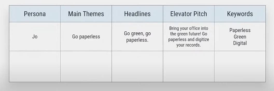 Buyer Personas and The Message Matrix | Pragmatic Institute