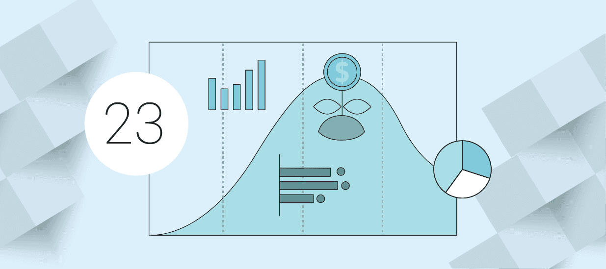 A graphic representing data points along the product life cycle.