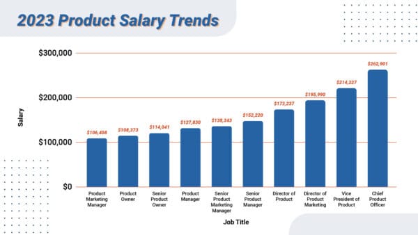 What is Product Management? | Pragmatic Institute