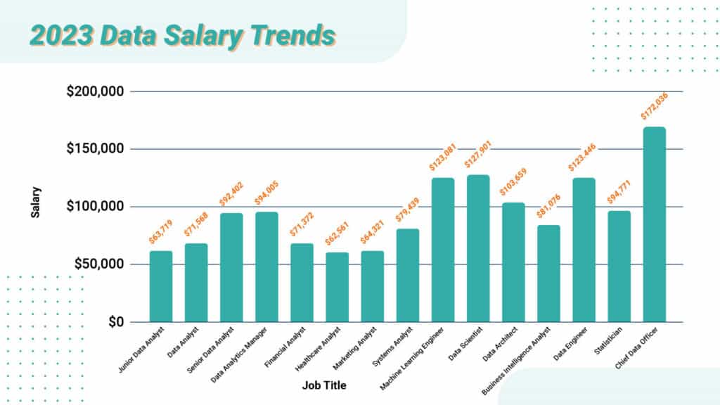 2023 Data Salary Trends 1 1024x576 