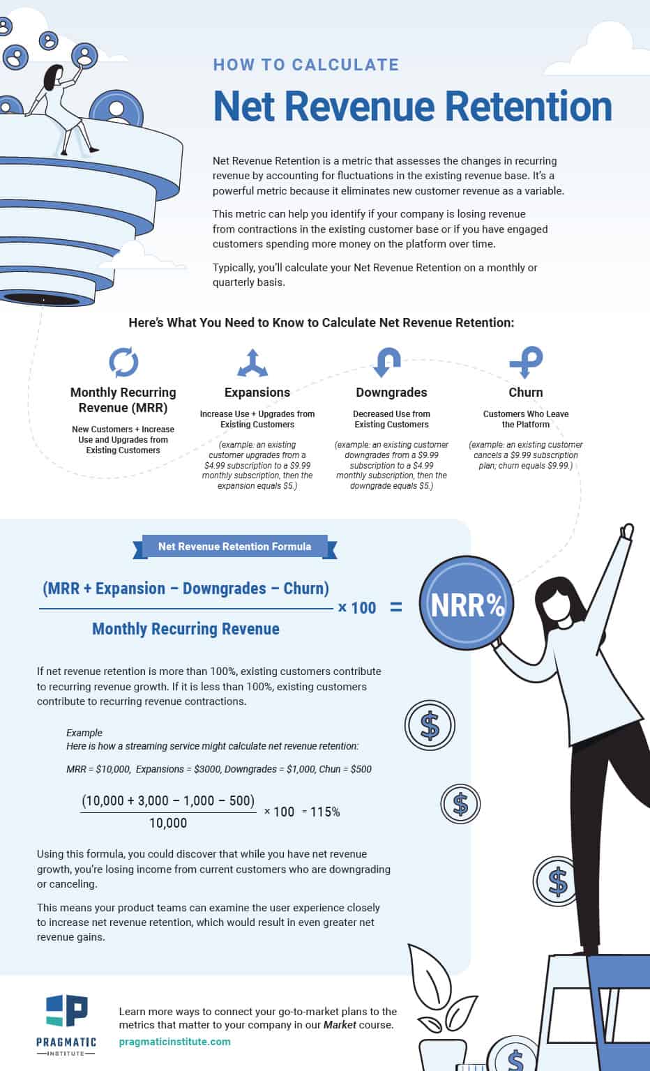 Net Dollar Retention Infographic thumbnail