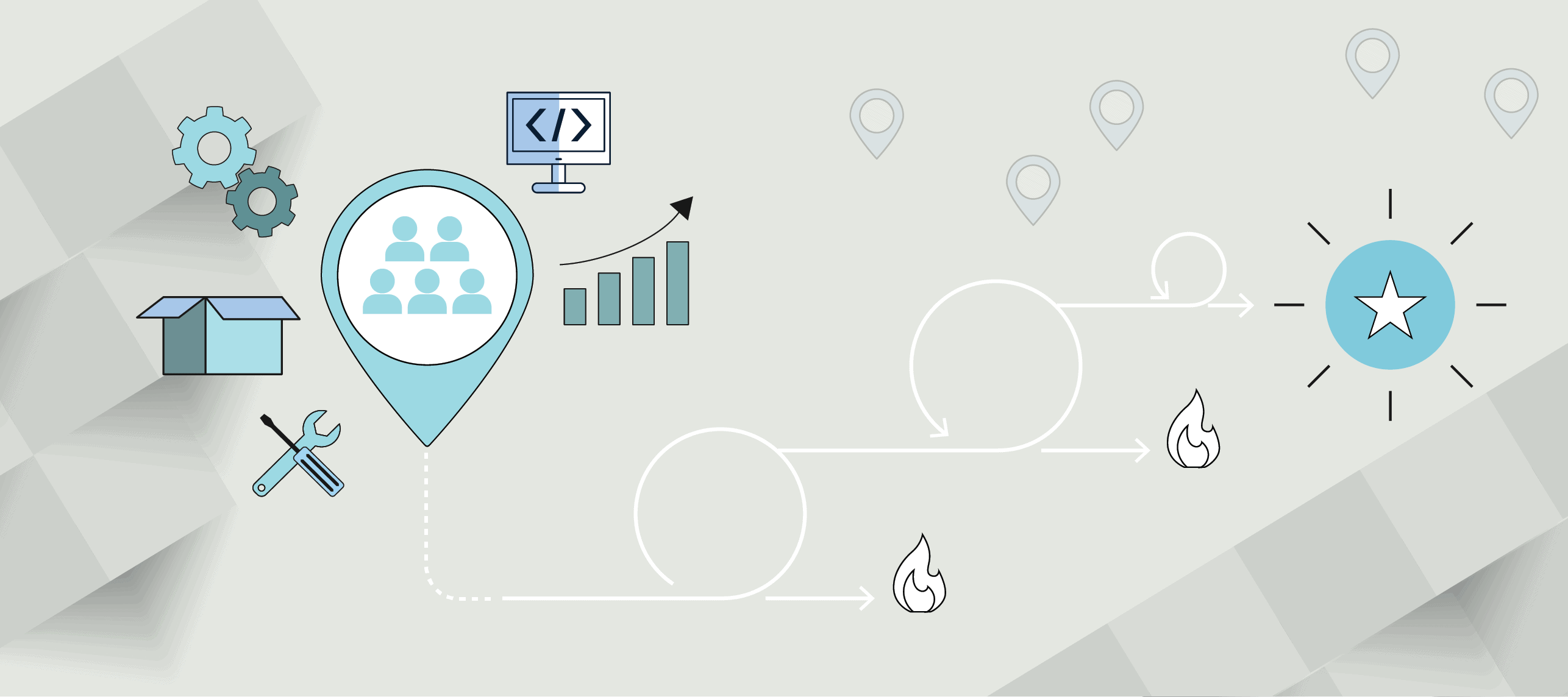 Agile product operating model