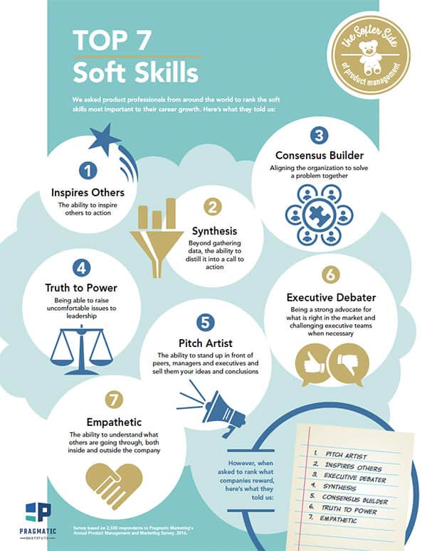 Top 7 Soft Skills - Pragmatic Institute