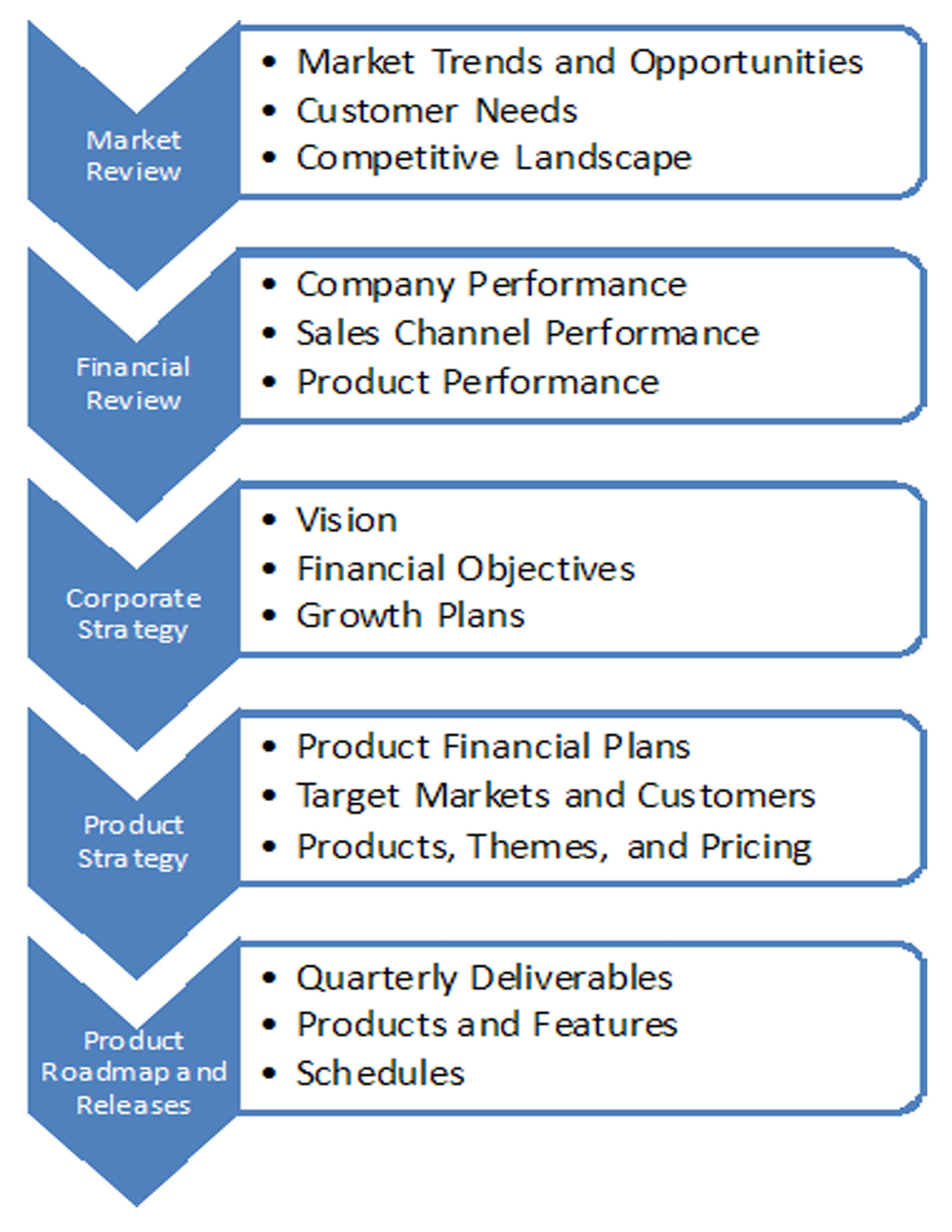 product assembly business plan