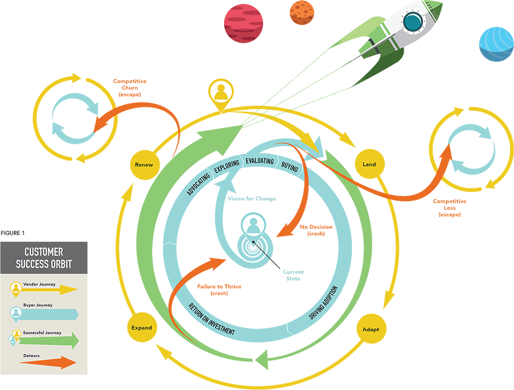 customer success orbit