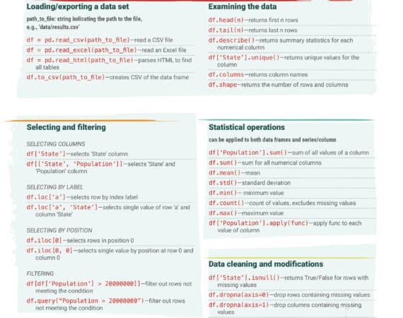 Infographics Archive - Pragmatic Institute