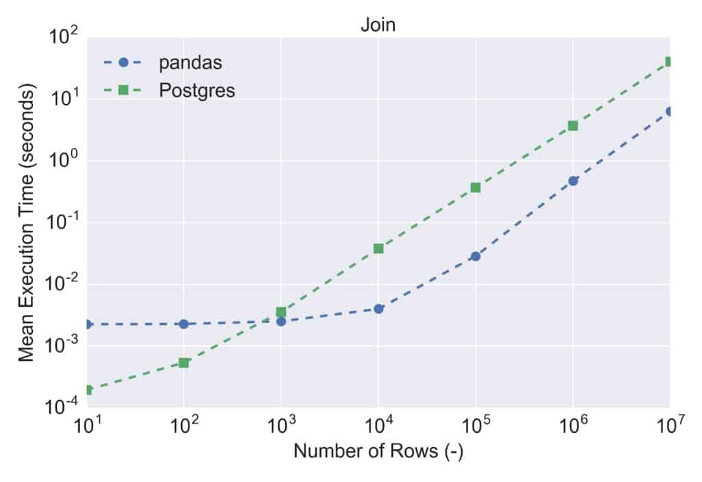 manipulating data