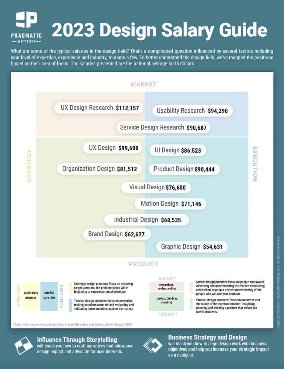 2023-design-salary-guide-pragmatic-institute