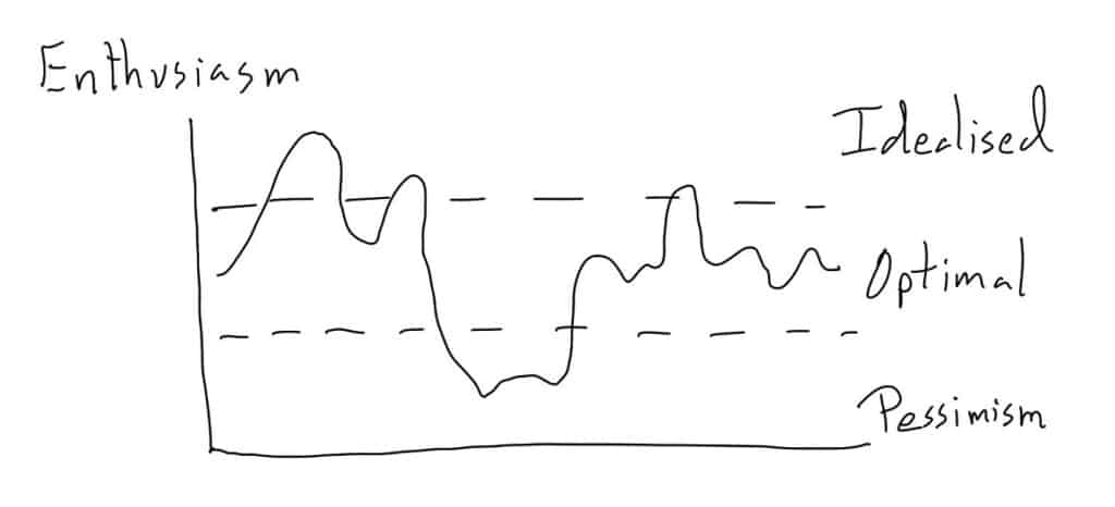 Brett Macfarlane illustration on the idealized, optimal, and pessimistic perspectives